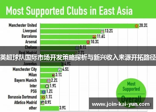 英超球队国际市场开发策略探析与新兴收入来源开拓路径