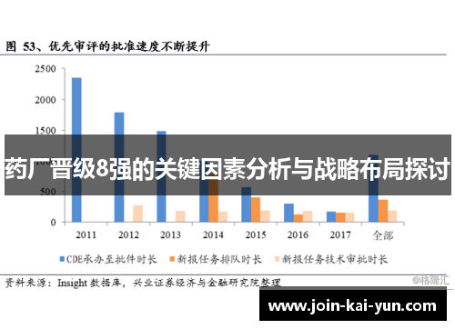 药厂晋级8强的关键因素分析与战略布局探讨