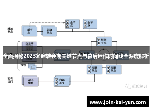 全面揭秘2023冬窗转会期关键节点与幕后运作时间线全深度解析