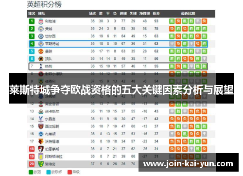 莱斯特城争夺欧战资格的五大关键因素分析与展望