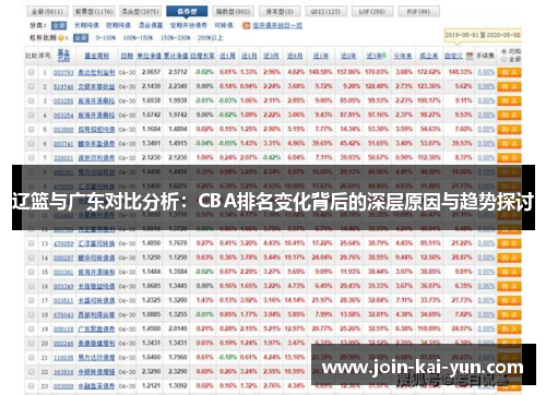 辽篮与广东对比分析:CBA排名变化背后的深层原因与趋势探讨 辽篮与广东对比分析:CBA排名变化背后的深层原因与趋势探讨