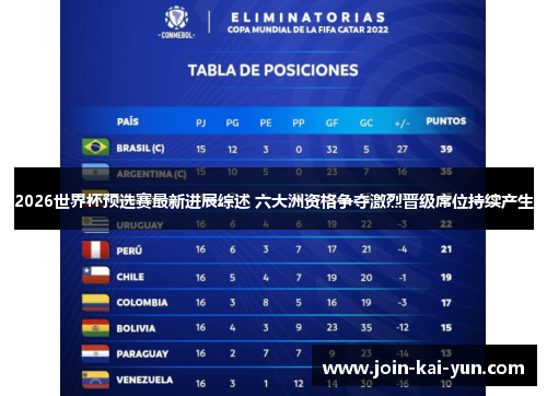 2026世界杯预选赛最新进展综述 六大洲资格争夺激烈晋级席位持续产生