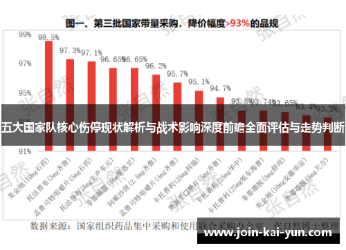 五大国家队核心伤停现状解析与战术影响深度前瞻全面评估与走势判断 五大国家队核心伤停现状解析与战术影响深度前瞻全面评估与走势判断