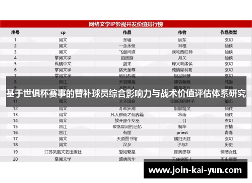 基于世俱杯赛事的替补球员综合影响力与战术价值评估体系研究 基于世俱杯赛事的替补球员综合影响力与战术价值评估体系研究