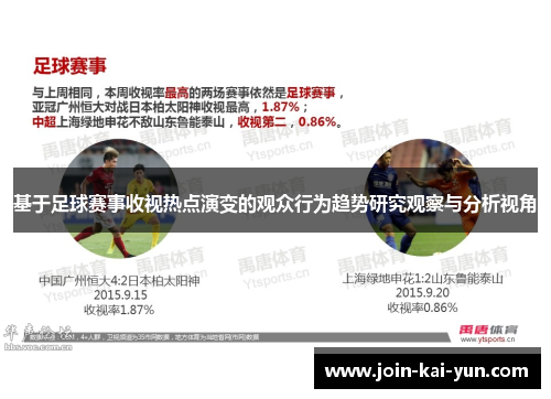 基于足球赛事收视热点演变的观众行为趋势研究观察与分析视角 基于足球赛事收视热点演变的观众行为趋势研究观察与分析视角