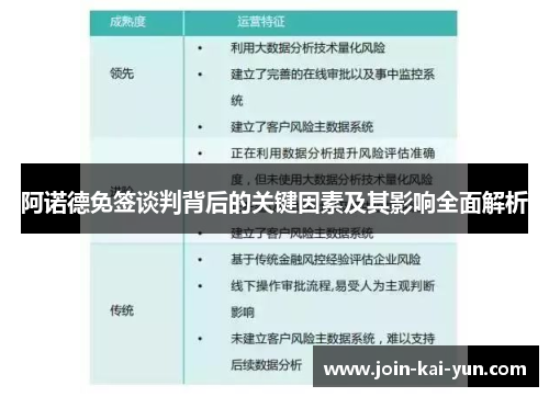 阿诺德免签谈判背后的关键因素及其影响全面解析