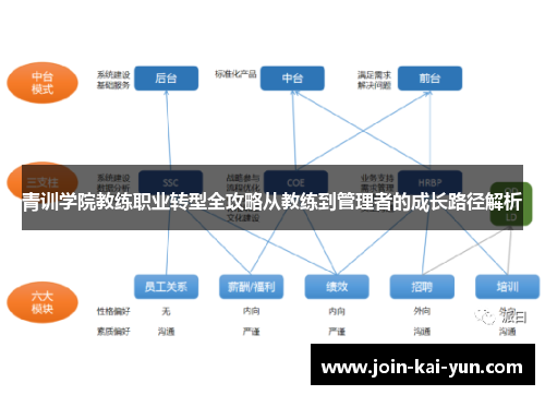 青训学院教练职业转型全攻略从教练到管理者的成长路径解析 青训学院教练职业转型全攻略从教练到管理者的成长路径解析
