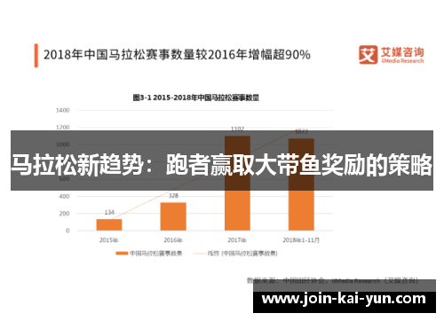 马拉松新趋势:跑者赢取大带鱼奖励的策略 马拉松新趋势:跑者赢取大带鱼奖励的策略