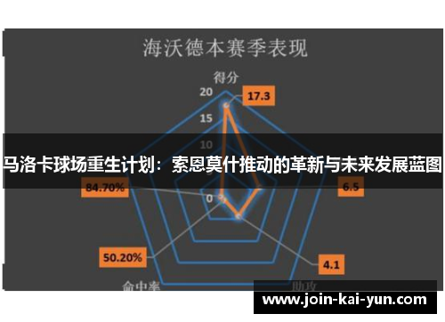 马洛卡球场重生计划:索恩莫什推动的革新与未来发展蓝图 马洛卡球场重生计划:索恩莫什推动的革新与未来发展蓝图
