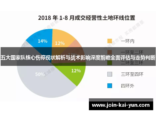 五大国家队核心伤停现状解析与战术影响深度前瞻全面评估与走势判断 五大国家队核心伤停现状解析与战术影响深度前瞻全面评估与走势判断